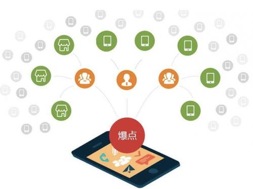 崖城镇为什么越来越多的企业通过软文营销来引流